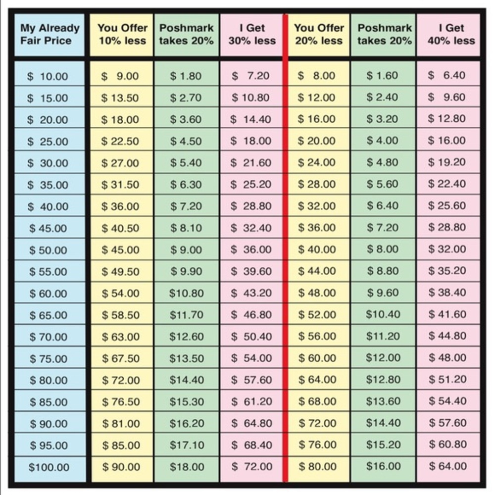 Please make reasonable offers - posh takes 20%!